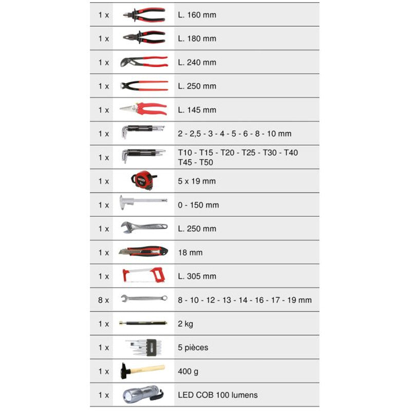 Coffret de maintenance 1/4 - 1/2 - ULTIMATE - 131 pcs KS TOOLS - 922.0731