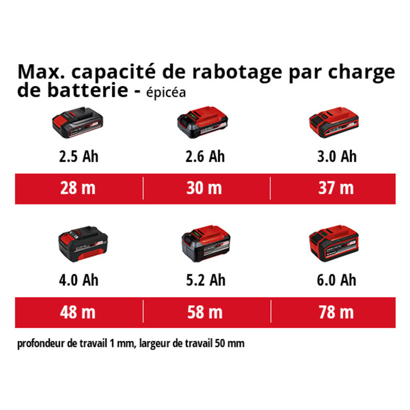 Rabot sans fil 18V Larg. 82mm EINHELL TE-PL 18/82 Li - Solo Power X-Change (vendu sans batterie)