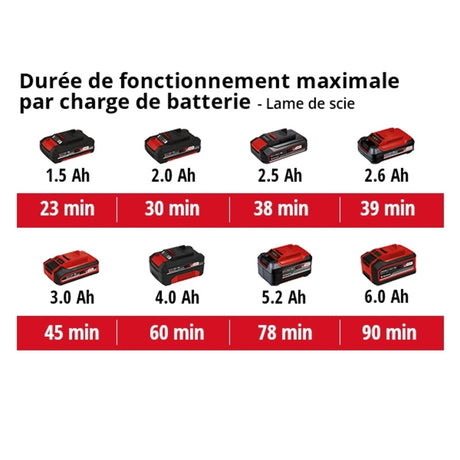 Outil multifonction sans fil 18V EINHELL VARRITO - Solo Power X-Change (vendu sans batterie)
