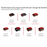 Scie a ruban 18V EINHELL TE-MB 18/127 Li-Solo Power X-Change (vendu sans batterie) + 2 rubans